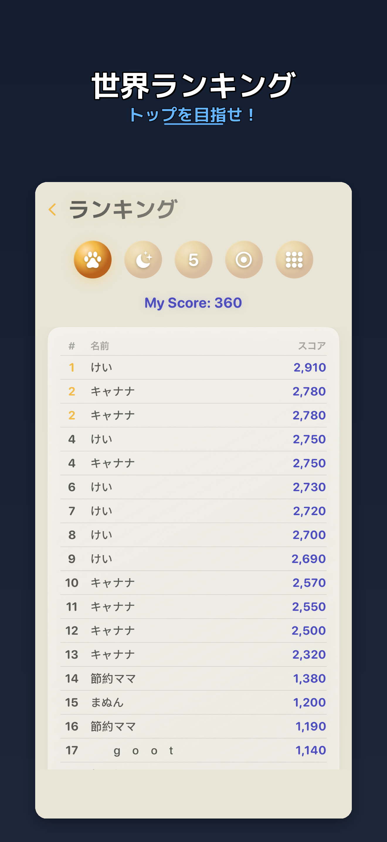 世界ランキング